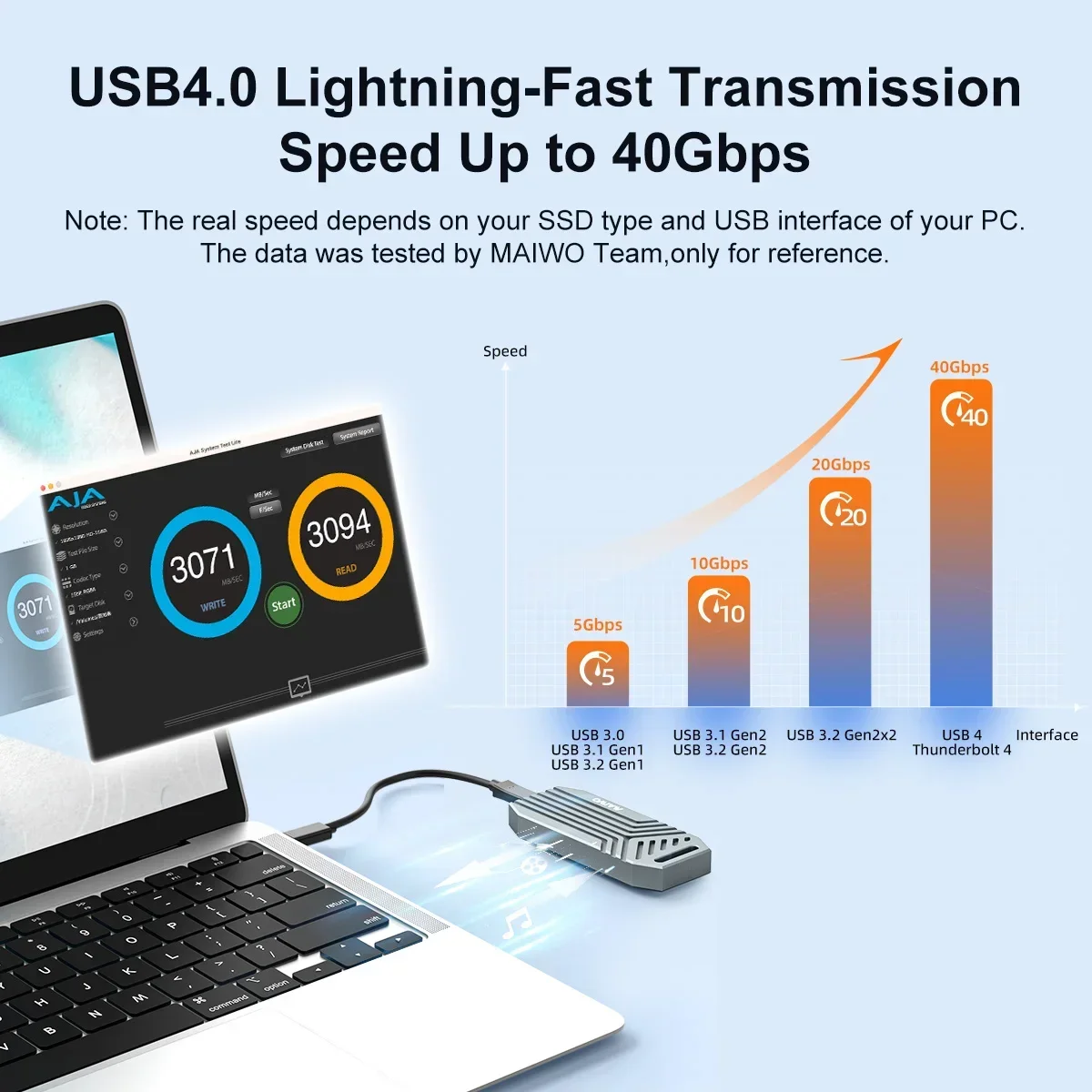 Maiwo 40Gbps Nvme M.2 Ssd Behu - Usb4 40Gbps External Ssd 8Tb recensie en prijs
